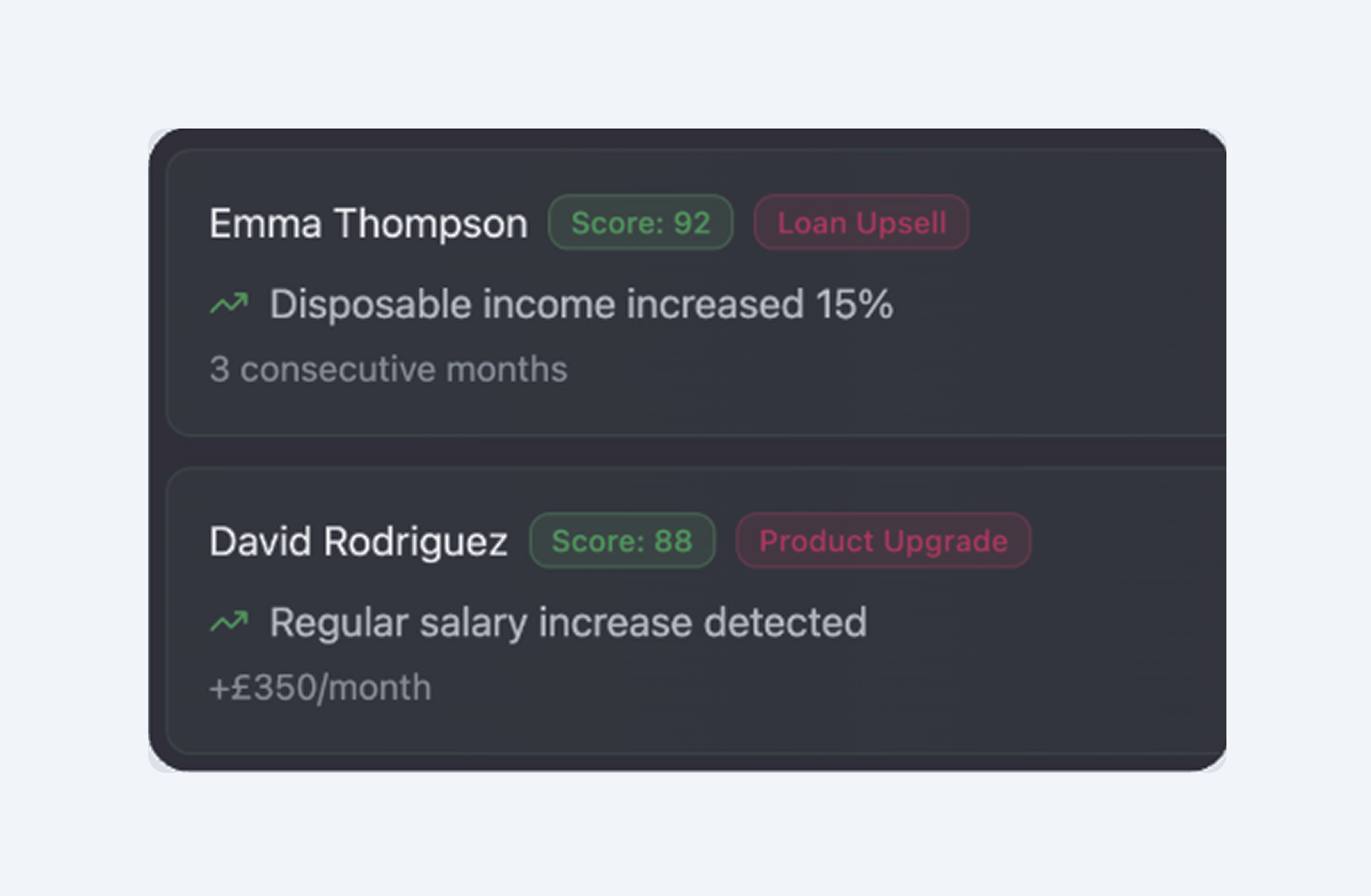 A lender dashboard showing engagement and recovery analytics.